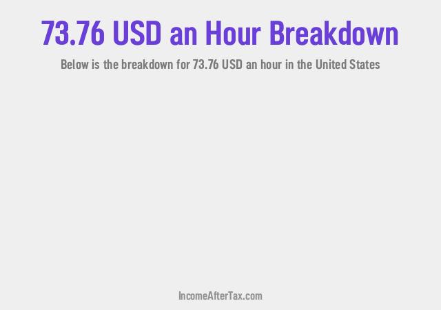 How much is $73.76 an Hour After Tax in the United States?