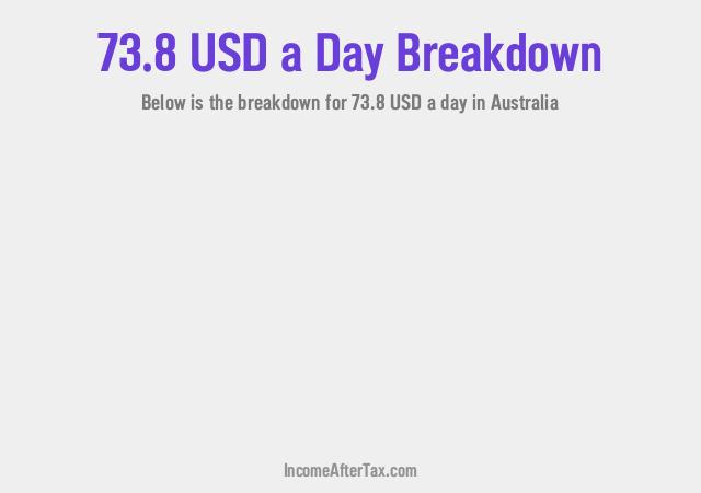 How much is $73.8 a Day After Tax in Australia?