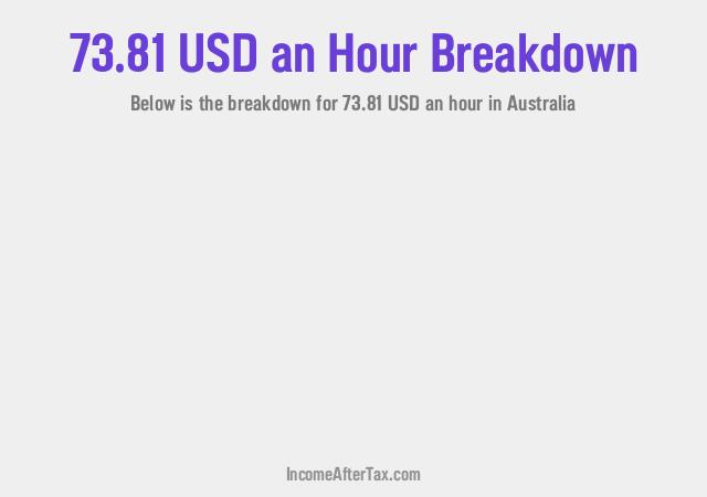 How much is $73.81 an Hour After Tax in Australia?