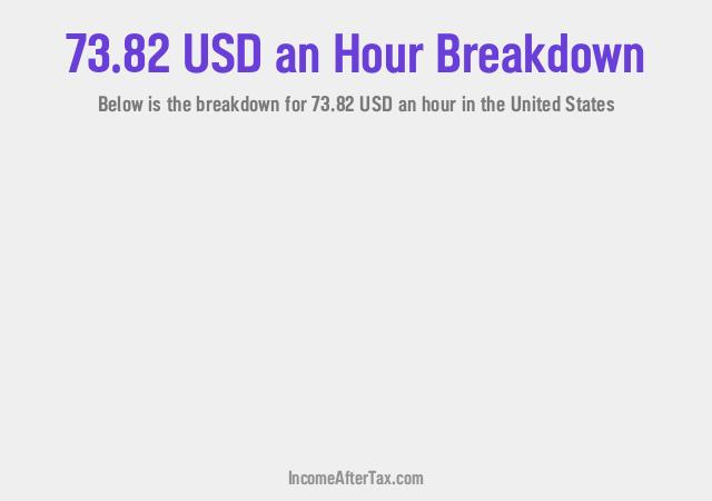 How much is $73.82 an Hour After Tax in the United States?
