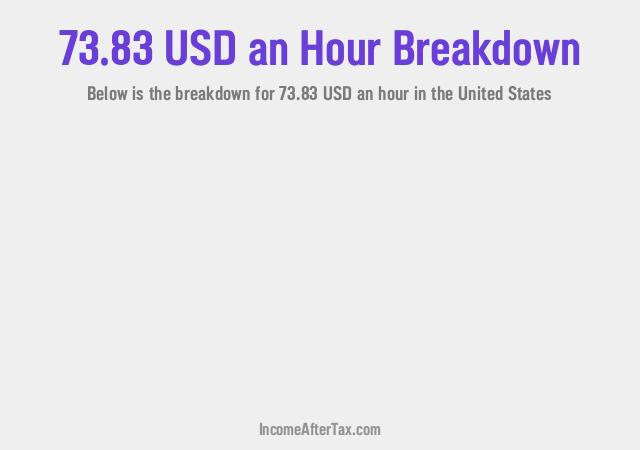 How much is $73.83 an Hour After Tax in the United States?