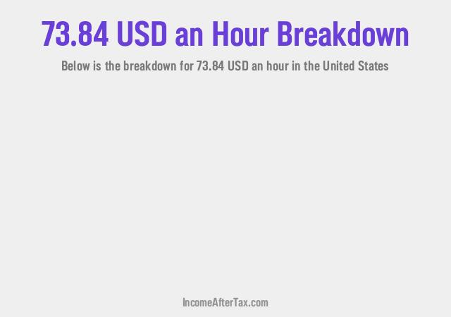 How much is $73.84 an Hour After Tax in the United States?