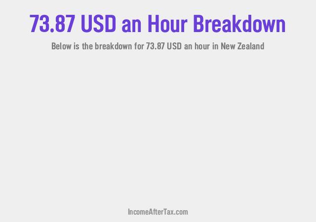 How much is $73.87 an Hour After Tax in New Zealand?