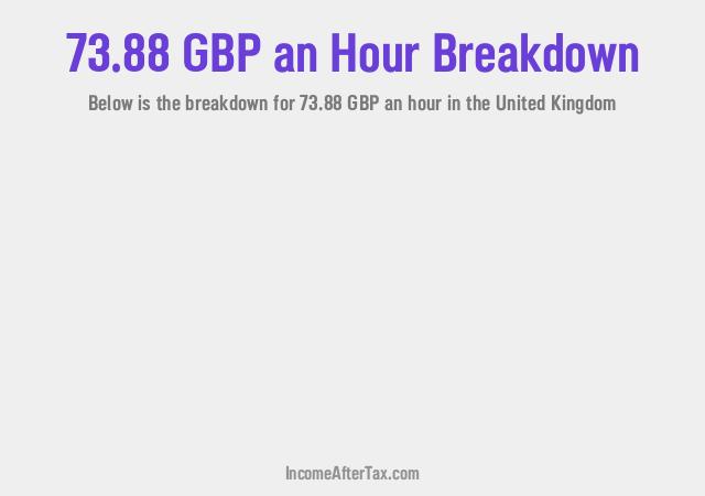 How much is £73.88 an Hour After Tax in the United Kingdom?