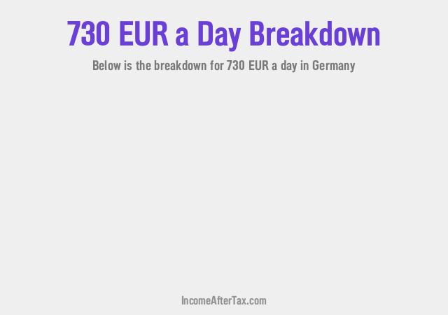 €730 a Day After Tax in Germany Breakdown