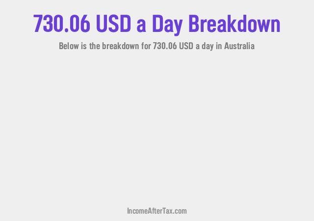 How much is $730.06 a Day After Tax in Australia?