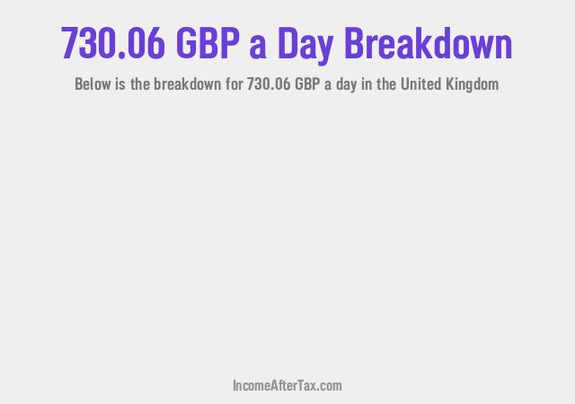 How much is £730.06 a Day After Tax in the United Kingdom?