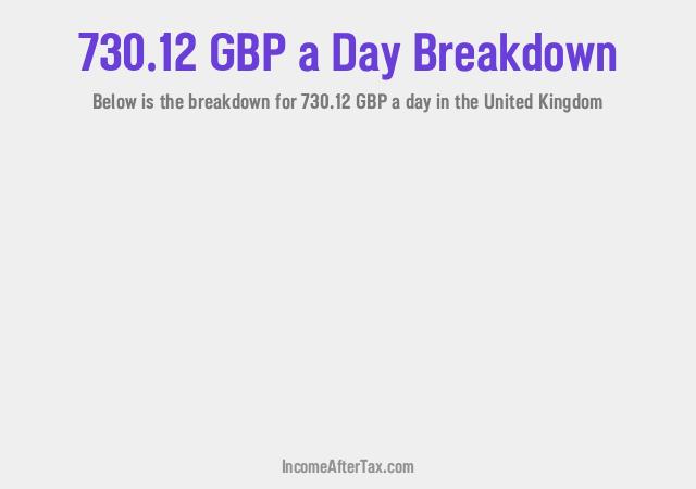 How much is £730.12 a Day After Tax in the United Kingdom?