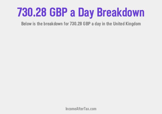 How much is £730.28 a Day After Tax in the United Kingdom?