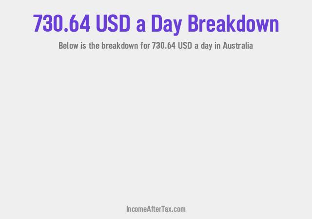 How much is $730.64 a Day After Tax in Australia?