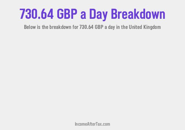 How much is £730.64 a Day After Tax in the United Kingdom?