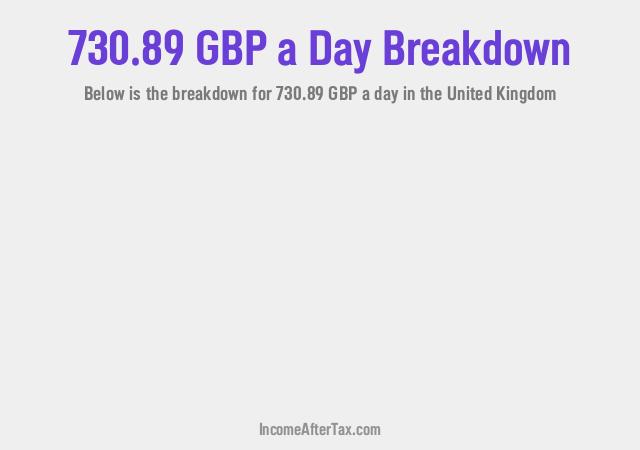 How much is £730.89 a Day After Tax in the United Kingdom?