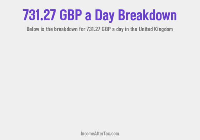 How much is £731.27 a Day After Tax in the United Kingdom?