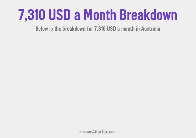 $7,310 a Month After Tax in Australia Breakdown