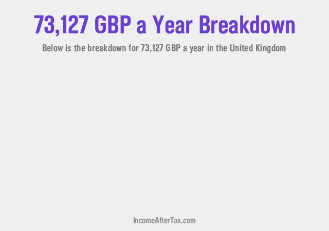 How much is £73,127 a Year After Tax in the United Kingdom?