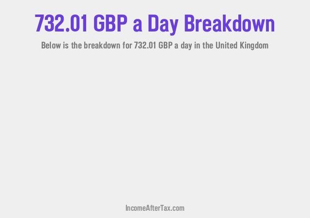 How much is £732.01 a Day After Tax in the United Kingdom?