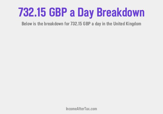 How much is £732.15 a Day After Tax in the United Kingdom?