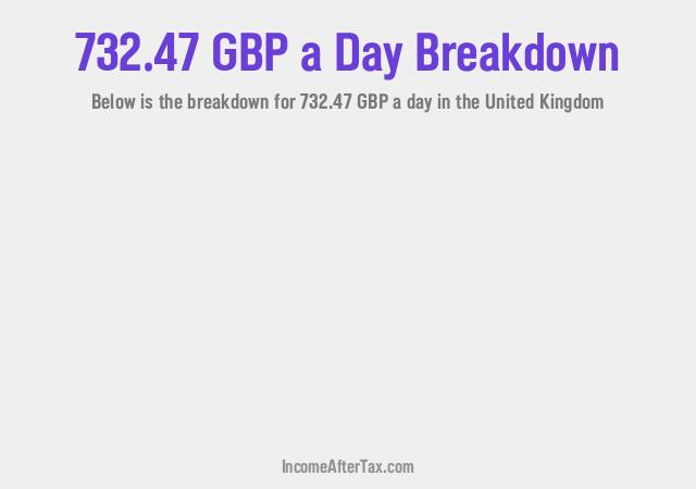 How much is £732.47 a Day After Tax in the United Kingdom?