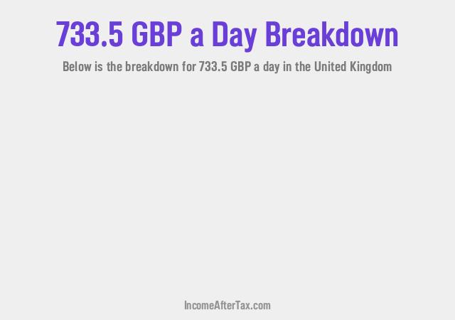 How much is £733.5 a Day After Tax in the United Kingdom?