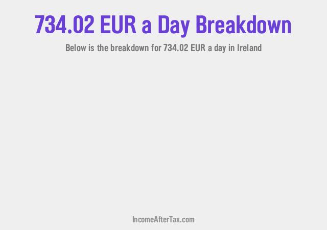 How much is €734.02 a Day After Tax in Ireland?