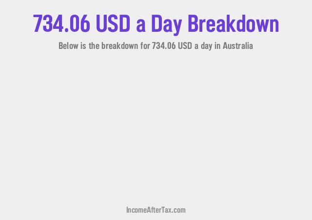How much is $734.06 a Day After Tax in Australia?