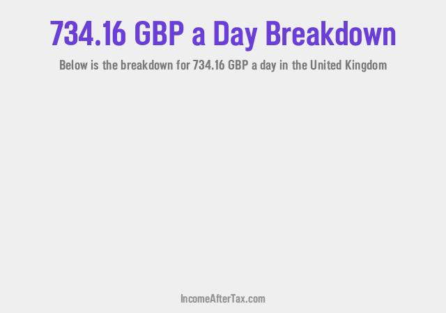 How much is £734.16 a Day After Tax in the United Kingdom?