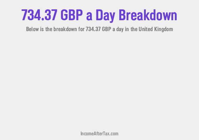 How much is £734.37 a Day After Tax in the United Kingdom?