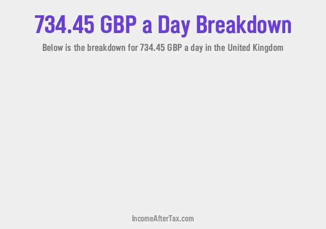 How much is £734.45 a Day After Tax in the United Kingdom?