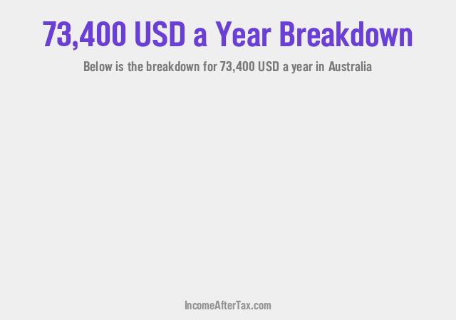 $73,400 a Year After Tax in Australia Breakdown