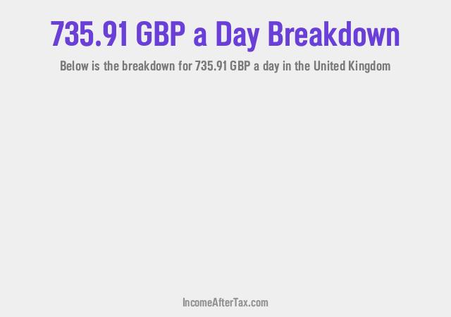 How much is £735.91 a Day After Tax in the United Kingdom?