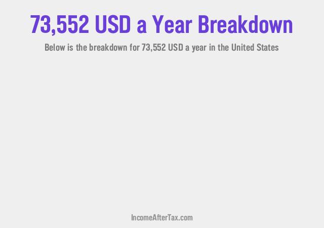 How much is $73,552 a Year After Tax in the United States?