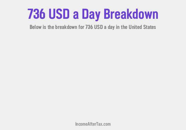 How much is $736 a Day After Tax in the United States?
