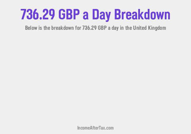 How much is £736.29 a Day After Tax in the United Kingdom?