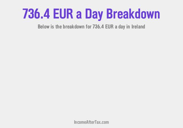 How much is €736.4 a Day After Tax in Ireland?