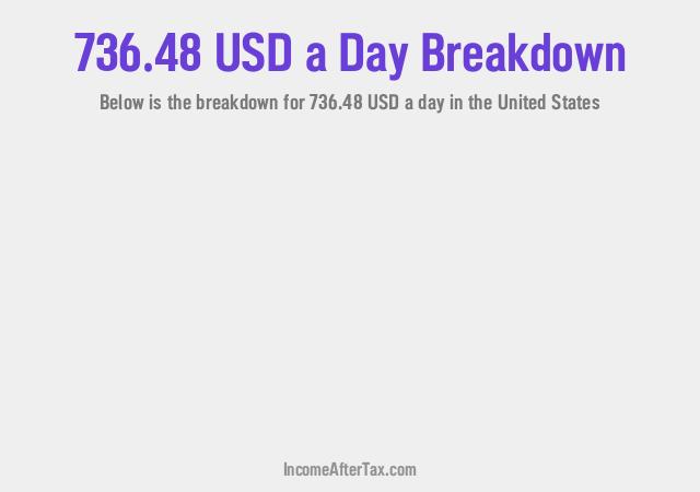 How much is $736.48 a Day After Tax in the United States?