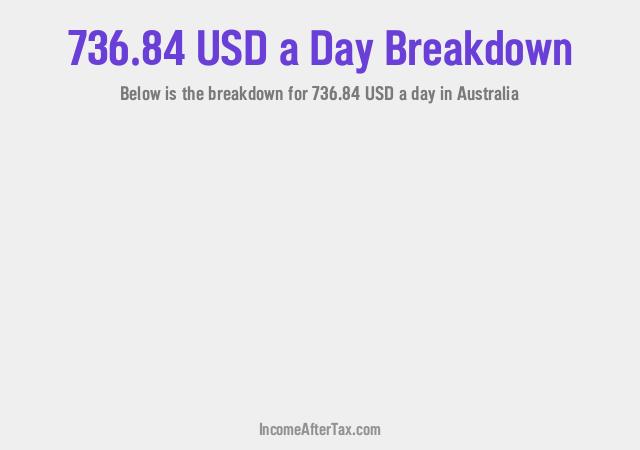 How much is $736.84 a Day After Tax in Australia?