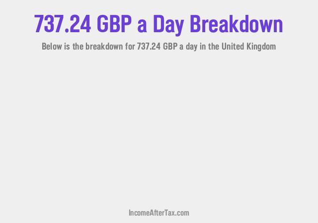 How much is £737.24 a Day After Tax in the United Kingdom?