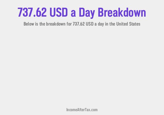How much is $737.62 a Day After Tax in the United States?