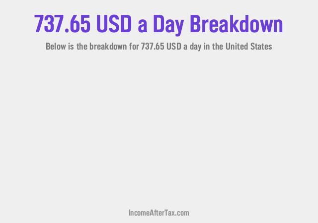 How much is $737.65 a Day After Tax in the United States?