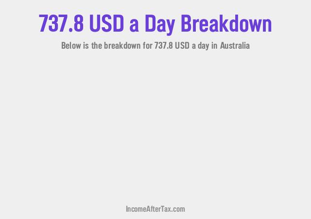 How much is $737.8 a Day After Tax in Australia?