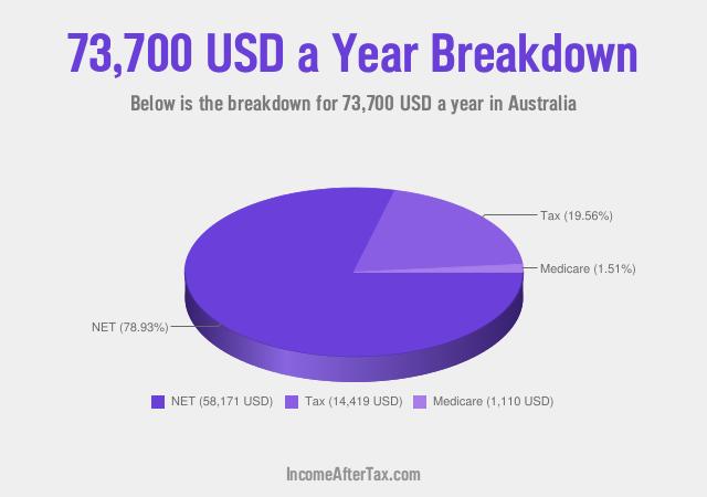 How much is $73,700 a Year After Tax in Australia?