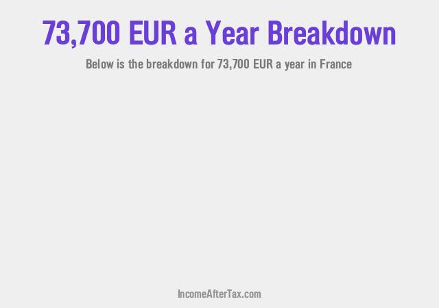 How much is €73,700 a Year After Tax in France?