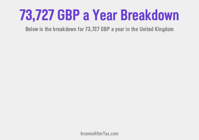 How much is £73,727 a Year After Tax in the United Kingdom?