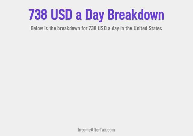 How much is $738 a Day After Tax in the United States?