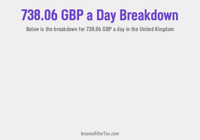 How much is £738.06 a Day After Tax in the United Kingdom?