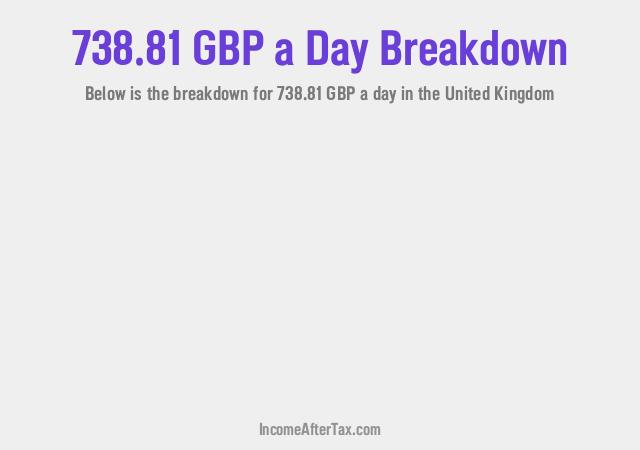 How much is £738.81 a Day After Tax in the United Kingdom?