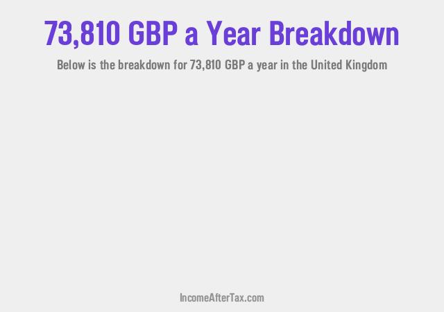 How much is £73,810 a Year After Tax in the United Kingdom?