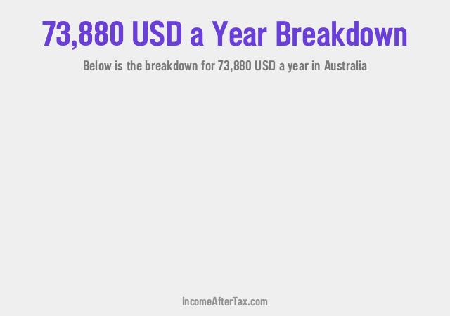 How much is $73,880 a Year After Tax in Australia?