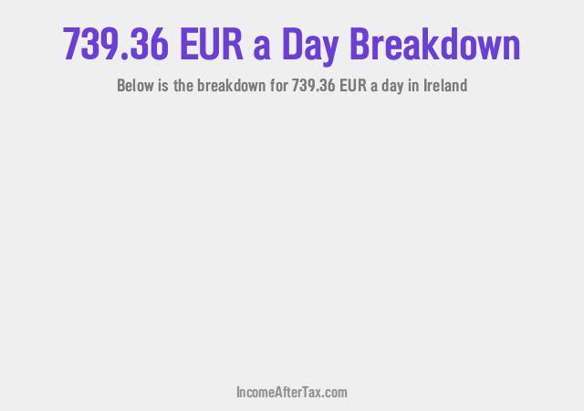How much is €739.36 a Day After Tax in Ireland?