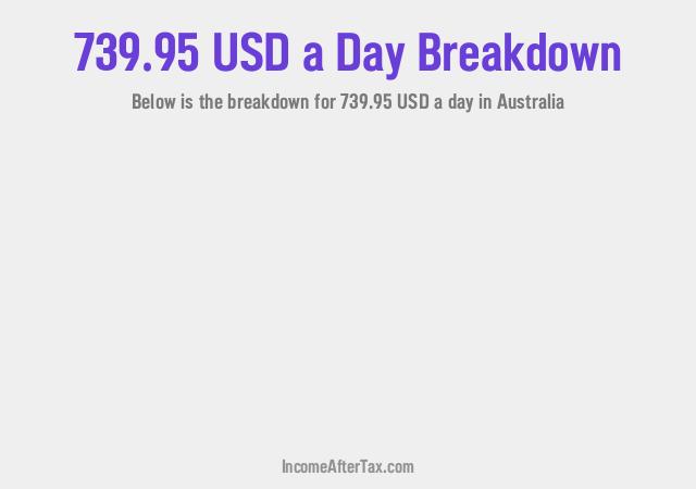 How much is $739.95 a Day After Tax in Australia?